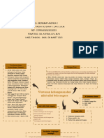 Tugas Mindmap Agenda 1