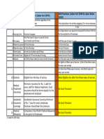 Major Changes in Labour Act