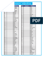 Adjectives List