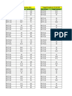 Data Tinggi Tanaman Dan Jumlah Daun Jeruk Keprok Soe