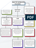 Mapa Conceptual NIF