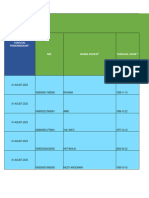 Form-Offline-Puskesmas Program Indera Agustus 2023 Puskesmas Ngulak.