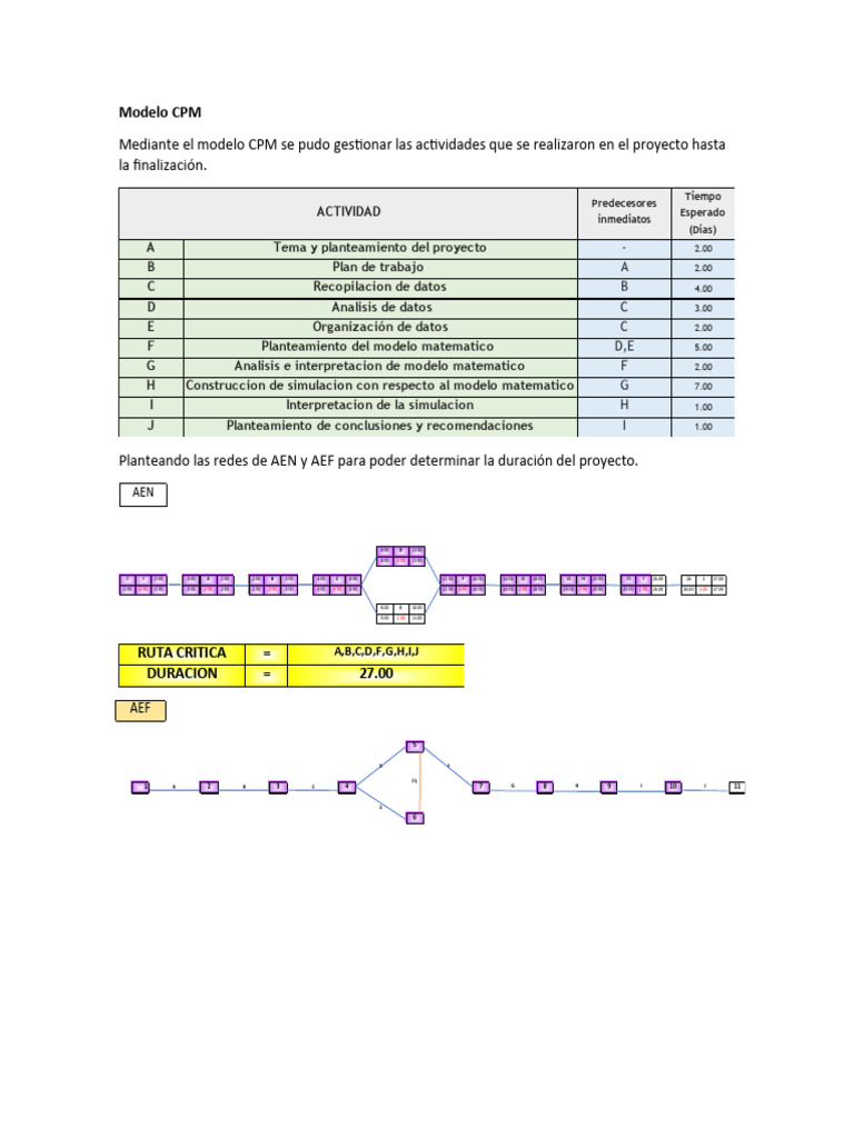 Modelo CPM | PDF