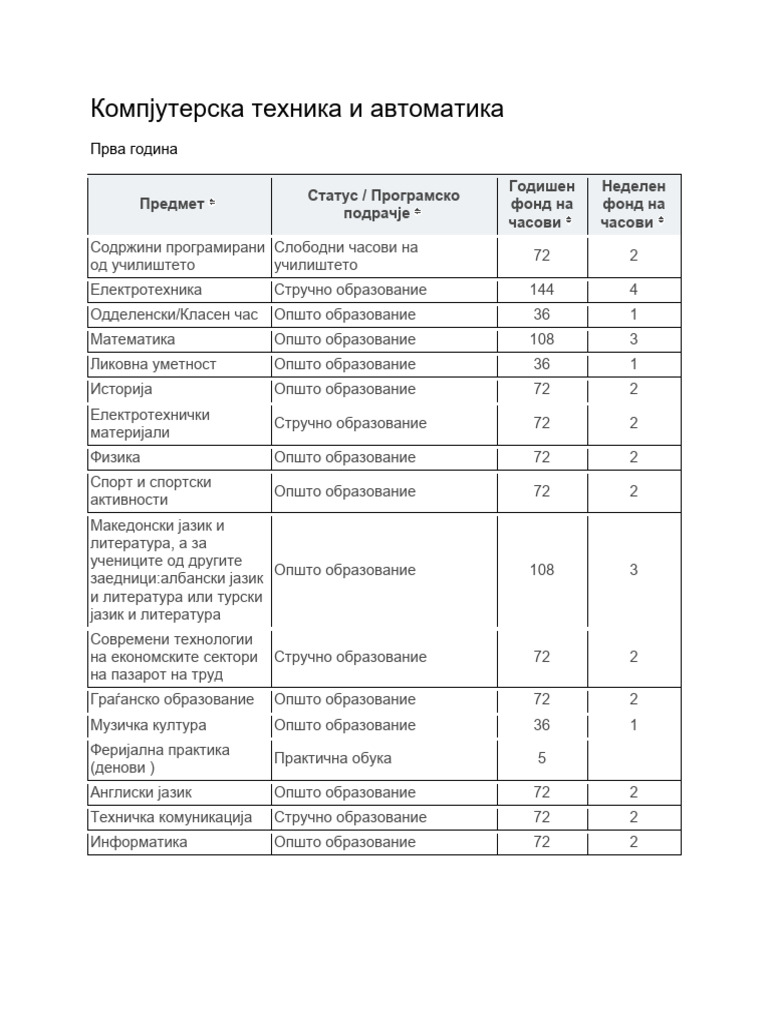 KTA | PDF
