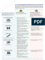 Infografía Etapas y Estrategias Proceso de Escritura