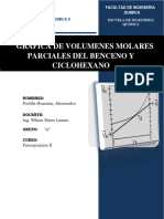 Grafica de Volumenes Molares Parciales Del Benceno y Ciclohexano