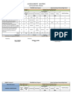 TOS Assessment Matrix For PT Science 8