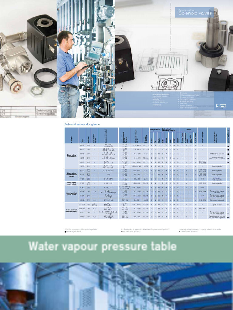 Solenoid Valves Selection Chart PDF Viscosity Fluid Dynamics