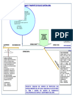 Diagrama de Canteras Rocas