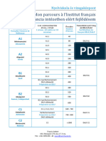 Parcours Progression Ifb