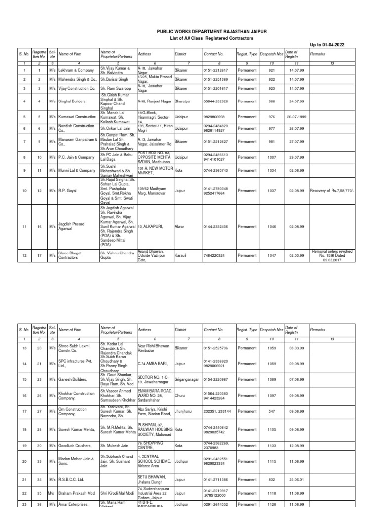 Rajasthan AA Class Contractors List | PDF