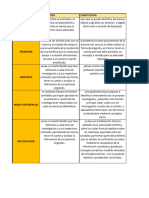 Matriz Comparativa, Investigacion Formativa Act1