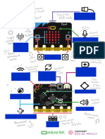 microbit overview poster