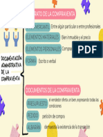 DOCUMENTACIÓN ADMINISTRATIVA DE LA COMPRAVENTA Contabilidad Grado Superior