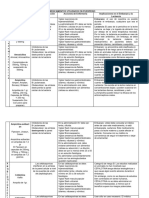 Fármacos Utilizados Durante El Puerperio Isa