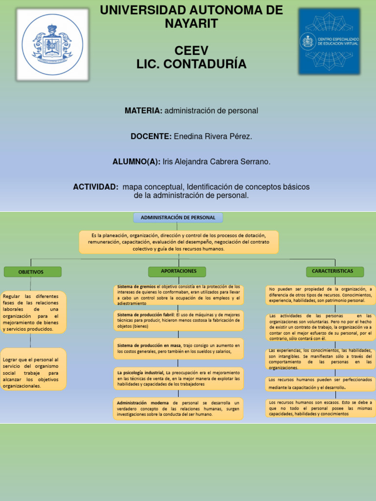 Mapa Conceptual de Administración de Personal | PDF | Gestión de ...