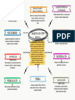 Organizador Grafico Conceptual Doodle Multicolor