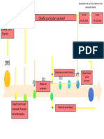 Linea de Tiempo Edu Ss