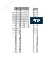 Graficas Obiq s3