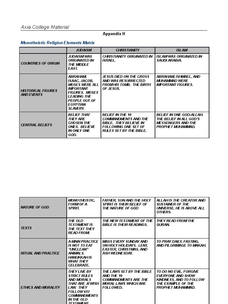 Why is islam considered a monotheistic religion? image