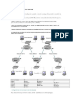 Configuration de Base Router