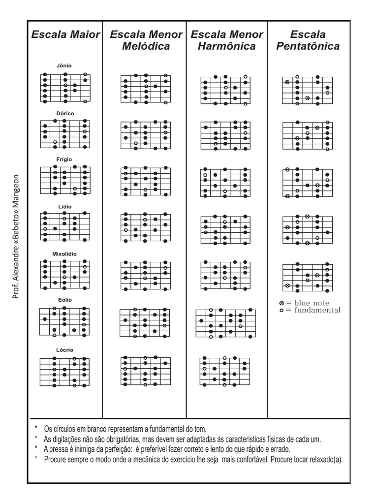 Escalas Completas Pdf