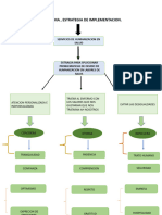 Diagrama, Estrategia de Implementacion Andry