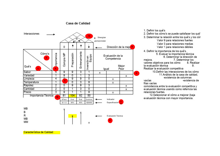 QFD Casa de Calidad | PDF