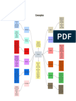 Telaraña Conceptos 