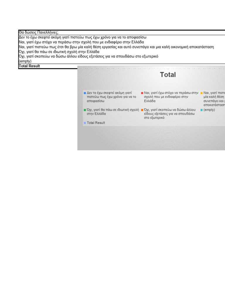 G7-Sixth Sense RP 21-22 (Responses) Pivot Tables | PDF