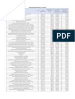 Tabulador Sueldos y Salarios 1er. Trimestre 2023