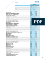 Listado Prácticas Médicas Ambulatorias