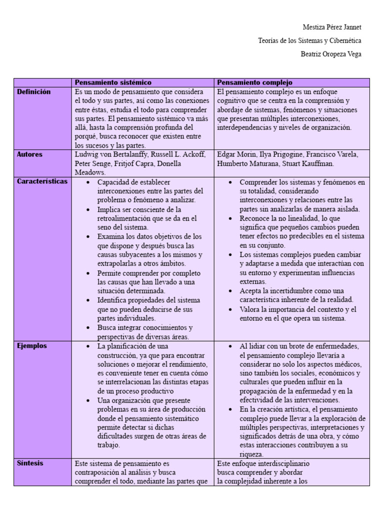 Cuadro Comparativo PENSAMIENTO COMPLEJO VS PENSAMIENTO SISTÉMICO 1