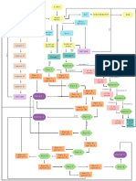 PyGame Flowchart 1 1