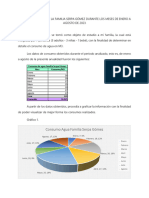 Análisis Del Consumo de Agua en La Familia Serpa Gómez - Enero A Agosto de 2023