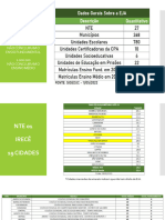 Dados Estatisticos Por NTE