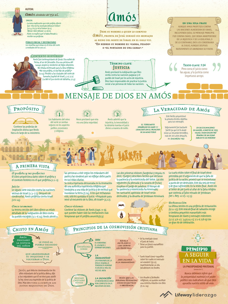 Mensaje de Justicia del Profeta Amós | PDF | Profecía | Dios