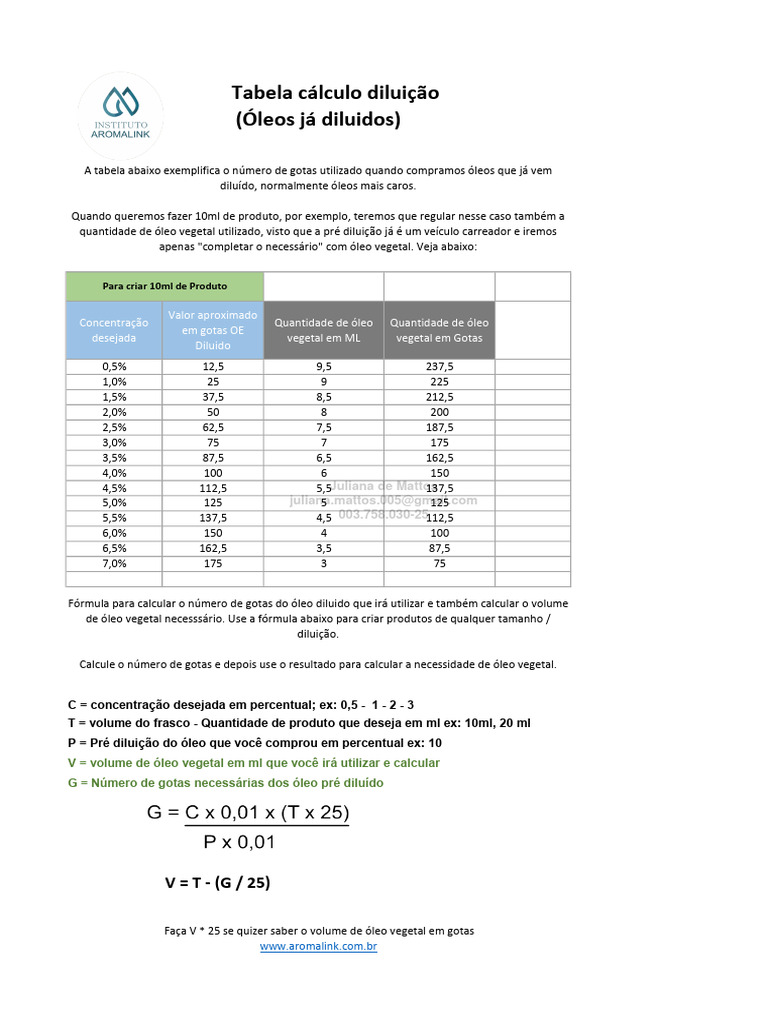 tabela-calculo-diluicao-oe-pre-diluido-pdf
