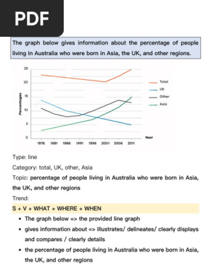 Line Graph