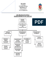 Carta Organisasi JK 2020