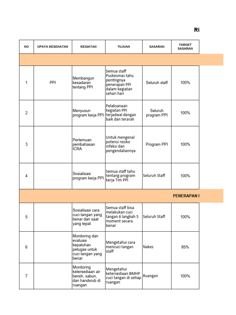 RUK Program PPI Kesehatan 2023 | PDF