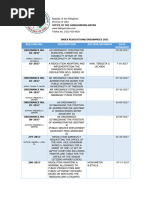 Index of Resolution 2022