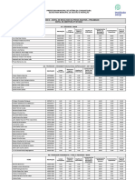 Anexo Único - Lista de Candidatos - Edital de Resultado Da Prova Preliminar