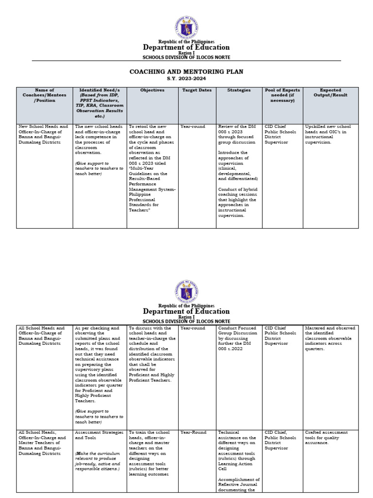 Coaching and Mentoring Plan 2023 2024 | PDF | Mentorship | Rubric ...
