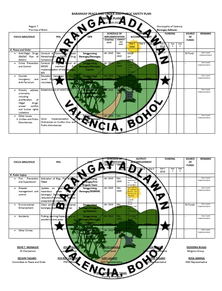 Barangay Peace and Order Plan 2020-2022 | PDF | Public Sphere | Justice