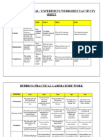 Rubrics