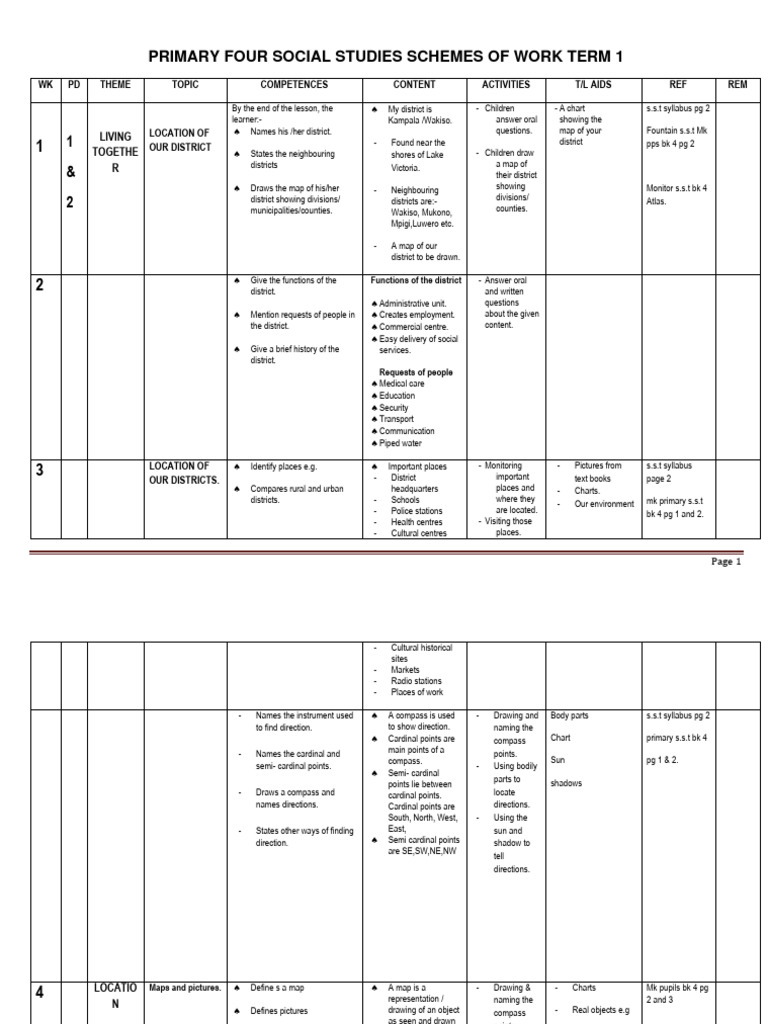 P.4 Primary Four SST Scheme of Work | PDF | Precipitation | Rain