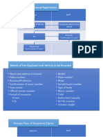 Process Flow of Insurance Registration: Applicant Agent