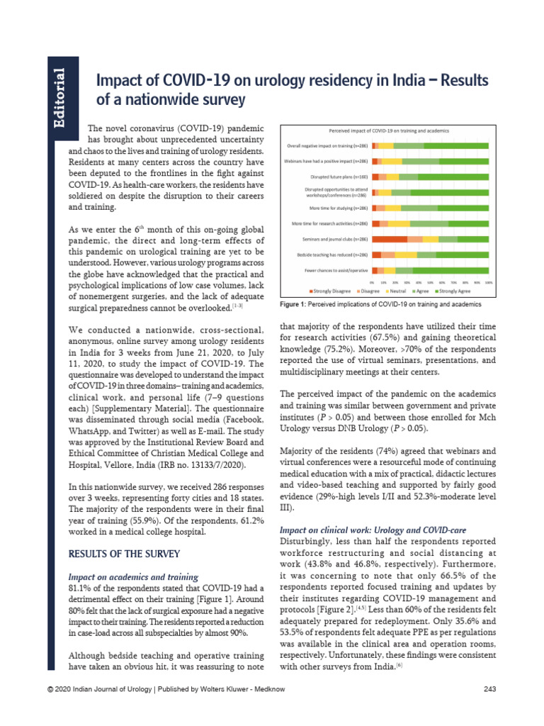 Impact of COVID 19 On Urology Residency in India - Results IJU-36-243 ...
