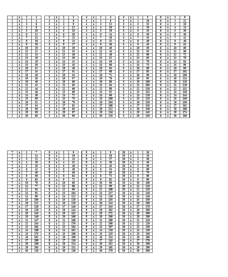 Tableau de multiplication 60x60 | PDF